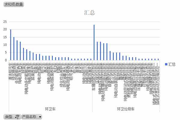 第376批次《道路机动车辆生产企业及产品公告》新品之专用车统计分析