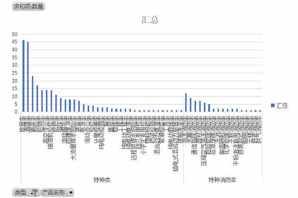 第376批次《道路机动车辆生产企业及产品公告》新品之专用车统计分析