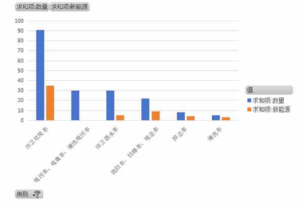 第378批次《道路机动车辆生产企业及产品公告》新品之专用车统计分析