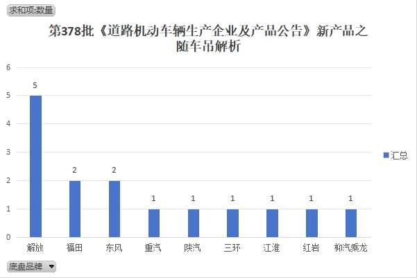 第378批《道路机动车辆生产企业及产品公告》新产品之随车吊解析