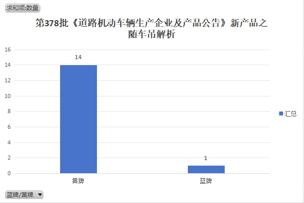 第378批《道路机动车辆生产企业及产品公告》新产品之随车吊解析