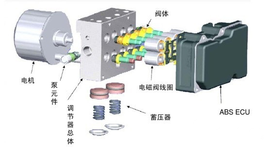 危化车必须加装ABS才可上户
